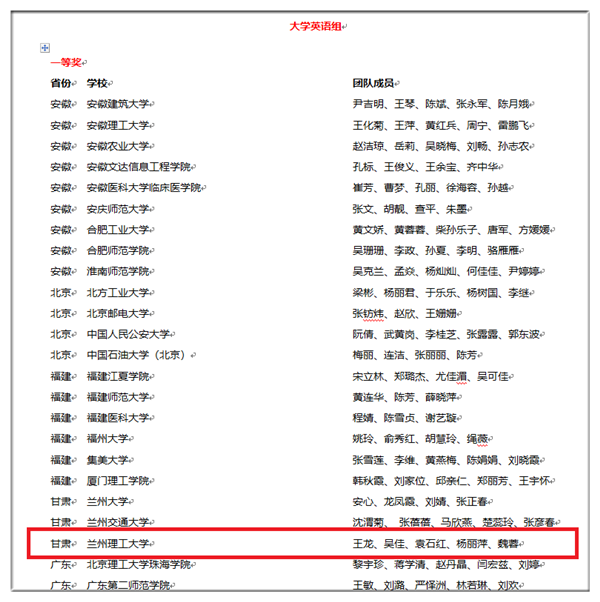 k8凯发大学英语组、英语专业组两团队荣获外研社“教学之星”大赛复赛一等奖